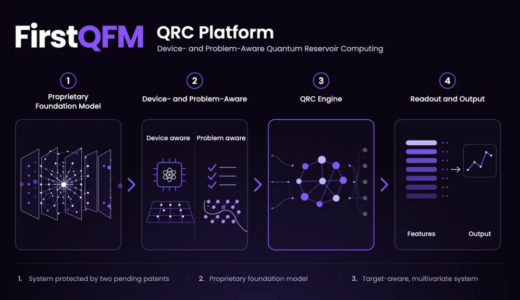 FirstQFMとNVIDIA、機械学習の基盤モデルで量子リザーバーコンピューティングを加速
