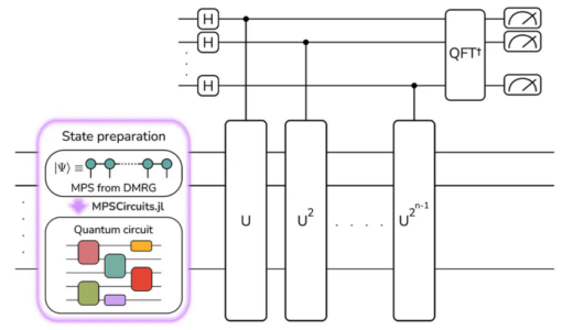 量子化学における状態準備の課題解決へ：Quantum MotionとNVIDIAが提携