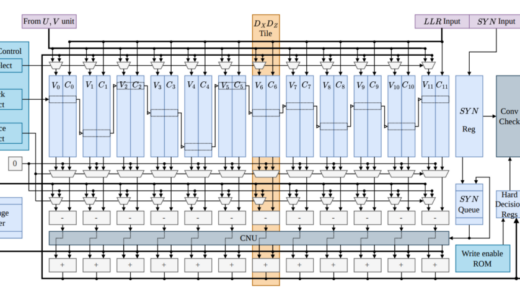GARIを用いた量子LDPCコードリアルタイム復号のためのFPGAベースハードウェアアーキテクチャ
