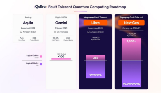 QuEra、2028年の耐故障性量子コンピュータローンチに向けた中性原子量子ロードマップを更新