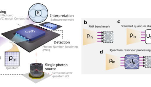 Quandela、高度な機械学習と単一基底量子トモグラフィーのためのフォトニック量子リザーバー処理を実証