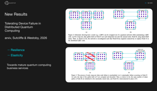 Nu Quantum、ネットワーク化されたQPUアーキテクチャにおけるサブシステム消去耐性を実証