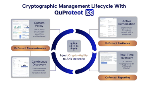 QuSecureの「QuProtect R3」暗号アジャイルプラットフォーム、米情報コミュニティ向けにAWSマーケットプレイスに登場