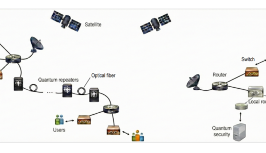 QED-CとCenter for Quantum Networksが量子ネットワークロードマップを発表