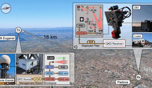 パドヴァ大学とThinkQuantum、室温検出器を用いた18km相互接続自由空間量子鍵配送（QKD）を実証