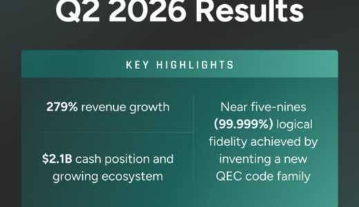 クオンティヌーム、2026年第2四半期決算を発表：売上高は前年同期比279%増、17億ドル（約2550億円相当）のIPO、およびOracle Cloudとの連携