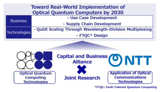 OptQCとNTT、100万量子ビットの光量子コンピュータ構築に向け資本提携を締結