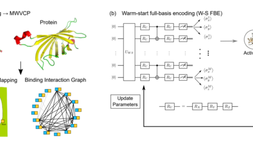 A*STARとNUSの研究者、IBMハードウェア上で生体分子ドッキングのための量子ビット圧縮を実現