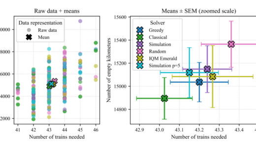 IQMとドイツ鉄道、鉄道運行計画にハイブリッド量子アルゴリズムを適用