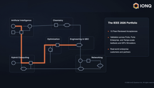 IonQ、IEEE Quantum Week 2026で9本の査読付き論文を発表：ハイブリッドHPCと量子AIワークフローの実証