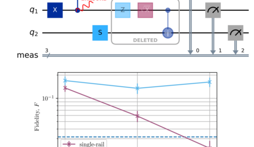 Oxford Quantum Circuits、消去ノイズと事後選択に対応したオープンソースQiskitシミュレーター「Erado」をリリース
