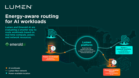 Lumen、オハイオ州立大学との光ファイバー研究とFortinet PQC SASE展開で量子分野を拡大