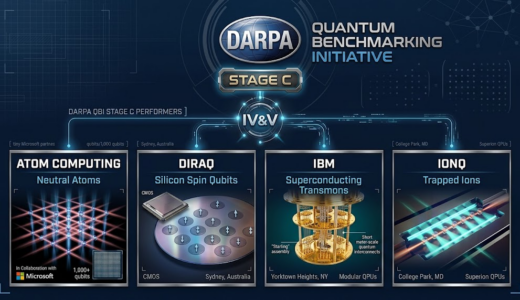 DARPA、量子ベンチマーキングイニシアチブの最終段階C検証にAtom Computing、Diraq、IBM、IonQを選定