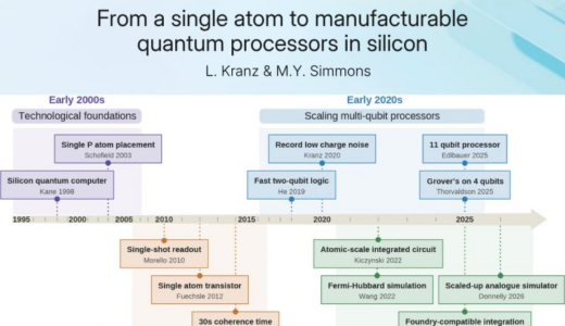 シリコン量子コンピューティング、原子精度製造への25年ロードマップをNature Nanotechnologyで解説